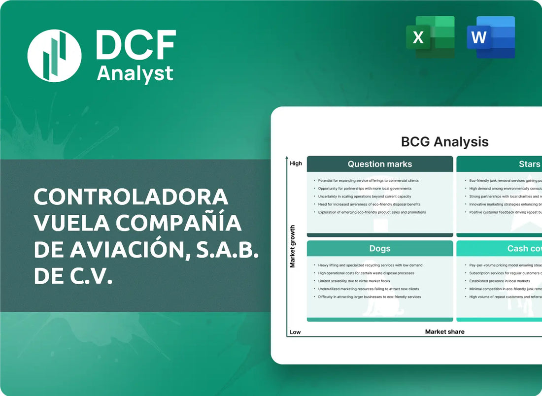 (VLRS) Controladora Vuela Compañía de Aviación, S.A.B. de C.V. BCG Matrix Research