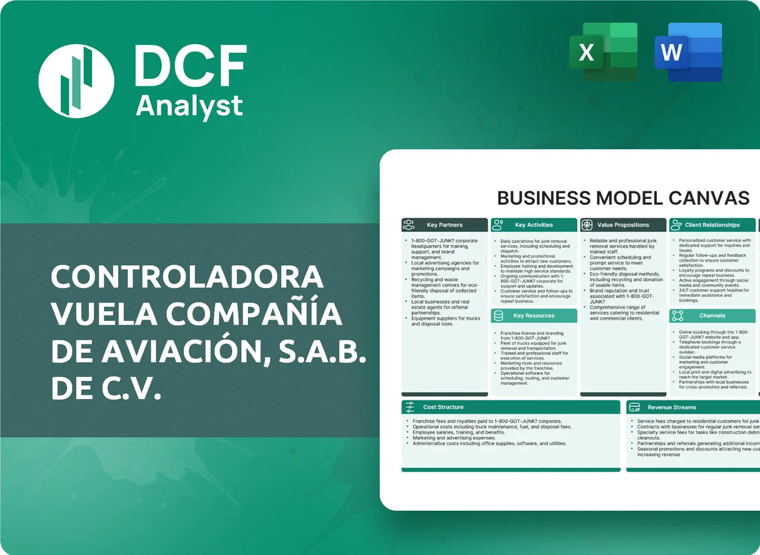 (VLRS) Controladora Vuela Compañía de Aviación, S.A.B. de C.V. Business Model Canvas Research