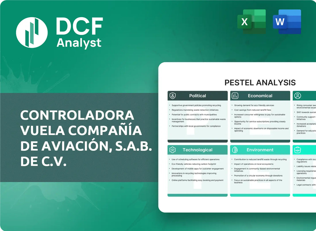 (VLRS) Controladora Vuela Compañía de Aviación, S.A.B. de C.V. PESTLE Analysis Research