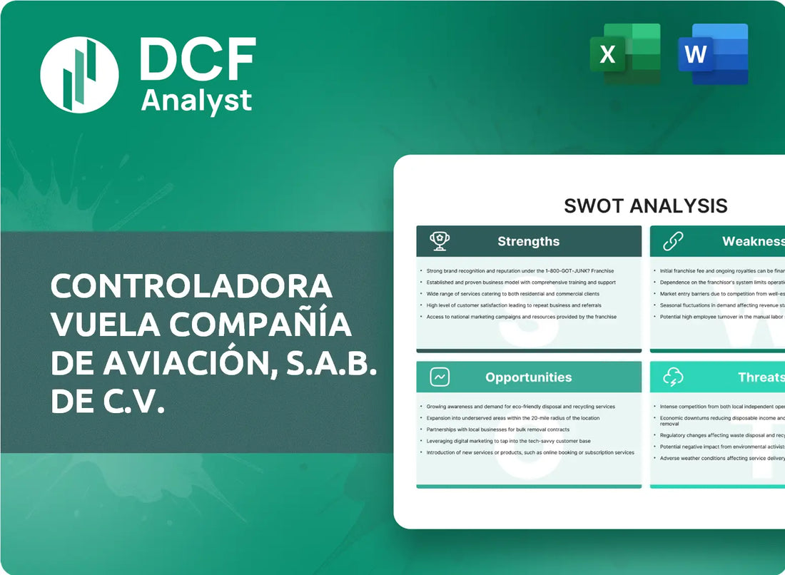 (VLRS) Controladora Vuela Compañía de Aviación, S.A.B. de C.V. SWOT Analysis Research