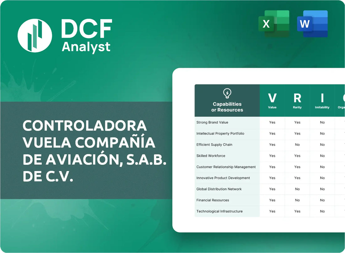 (VLRS) Controladora Vuela Compañía de Aviación, S.A.B. de C.V. VRIO Analysis Research