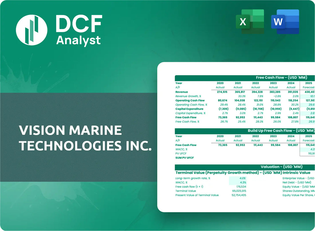 (VMAR) Vision Marine Technologies Inc. Discounted Cash Flow Financial Model