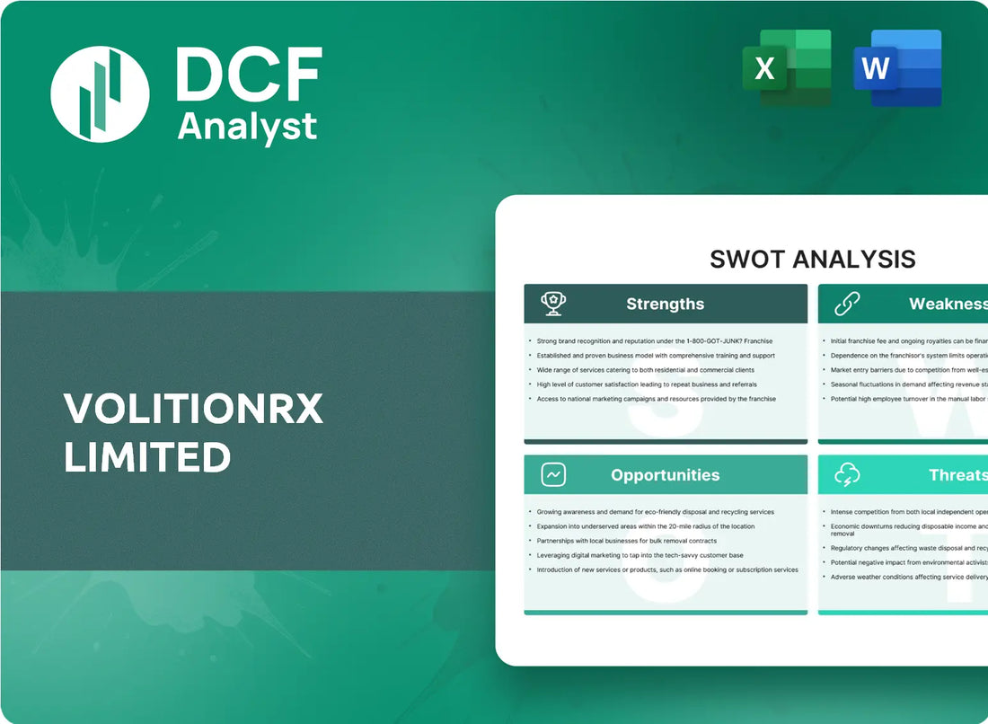 (VNRX) VolitionRx Limited SWOT Analysis Research