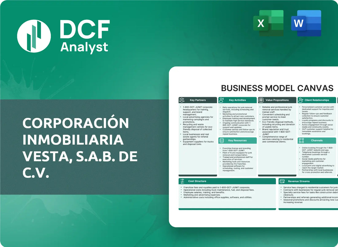 (VTMX) Corporación Inmobiliaria Vesta, S.A.B. de C.V. Business Model Canvas Research