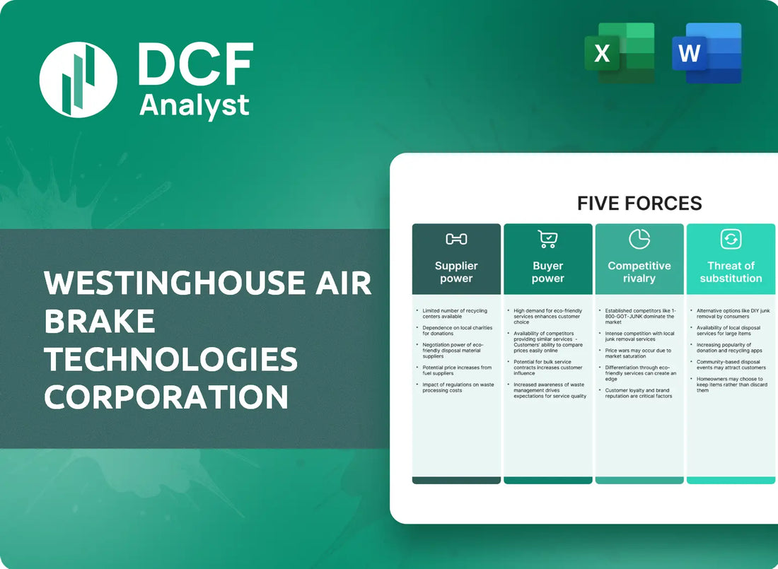 (WAB) Westinghouse Air Brake Technologies Corporation Porters Five Forces Research