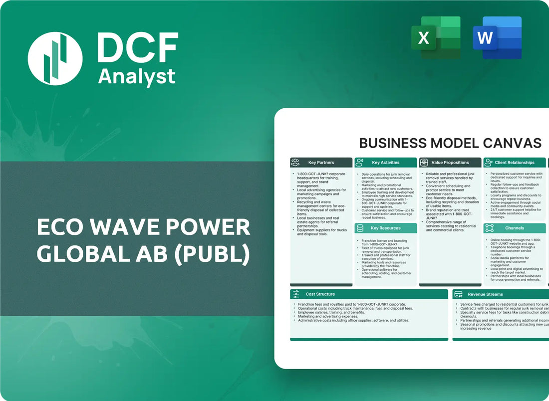 (WAVE) Eco Wave Power Global AB (publ) Business Model Canvas Research