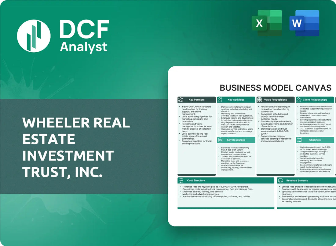 (WHLR) Wheeler Real Estate Investment Trust, Inc. Business Model Canvas Research