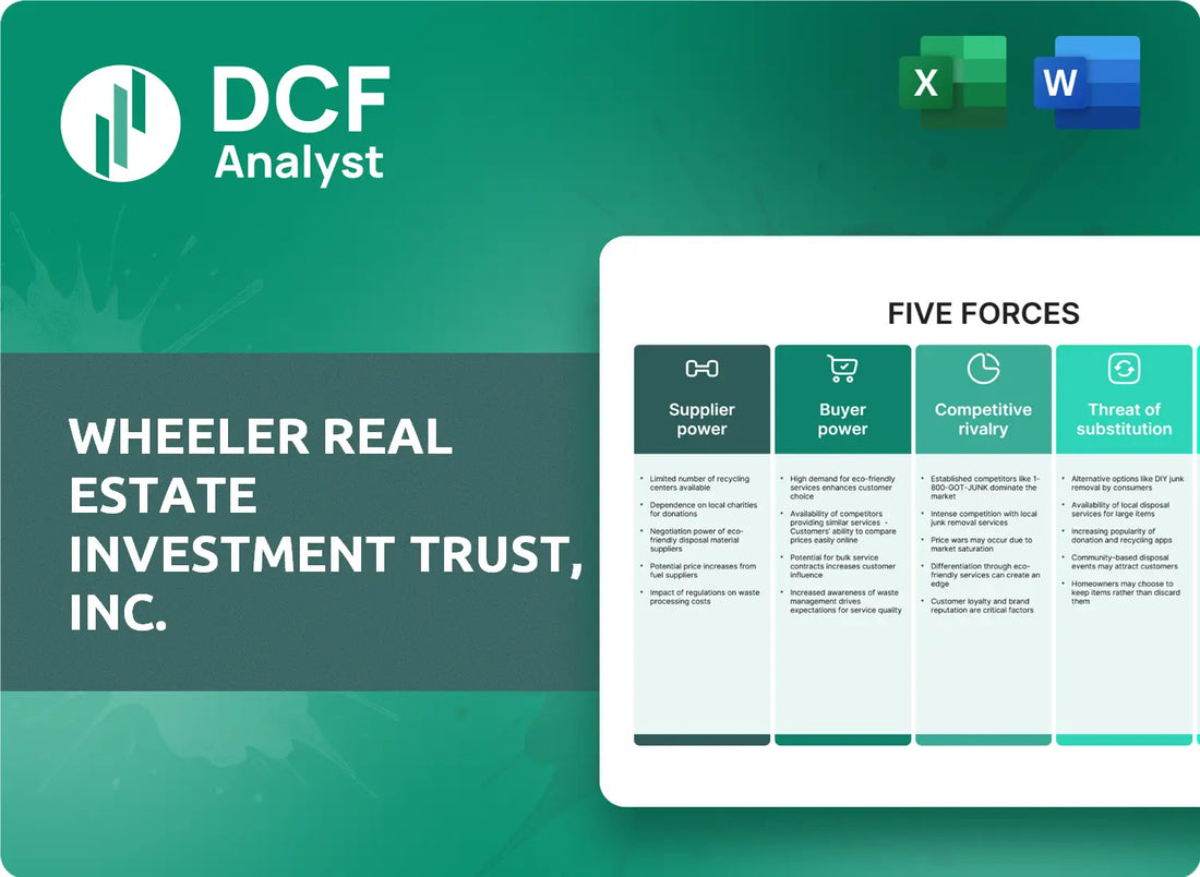(WHLR) Wheeler Real Estate Investment Trust, Inc. Porters Five Forces Research