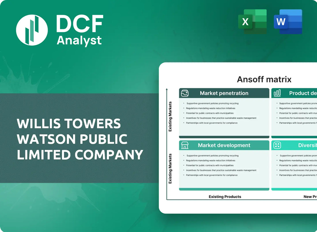 (WTW) Willis Towers Watson Public Limited Company ANSOFF Analysis Research