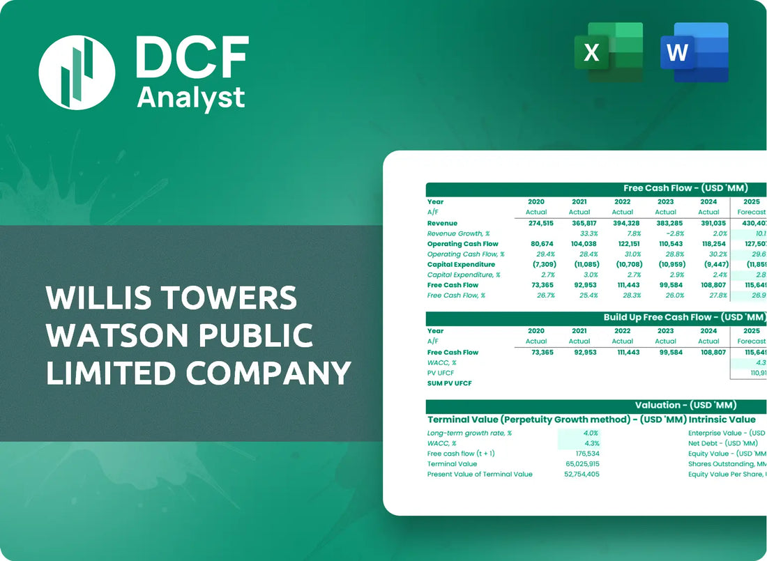 (WTW) Willis Towers Watson Public Limited Company Discounted Cash Flow Financial Model