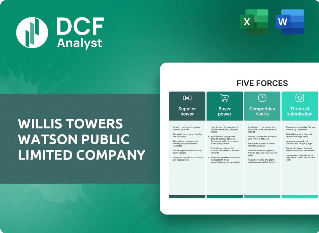 (WTW) Willis Towers Watson Public Limited Company Porters Five Forces Research