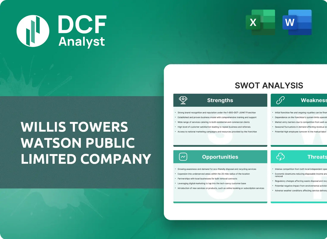 (WTW) Willis Towers Watson Public Limited Company SWOT Analysis Research