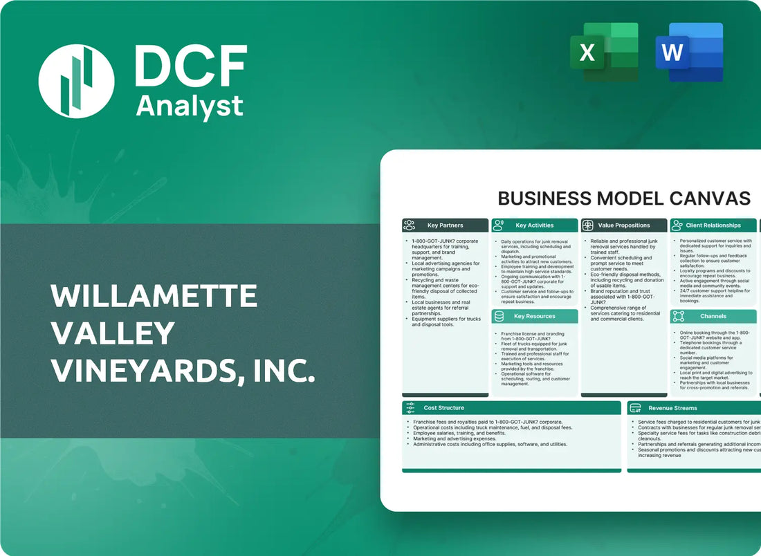 (WVVI) Willamette Valley Vineyards, Inc. Business Model Canvas Research