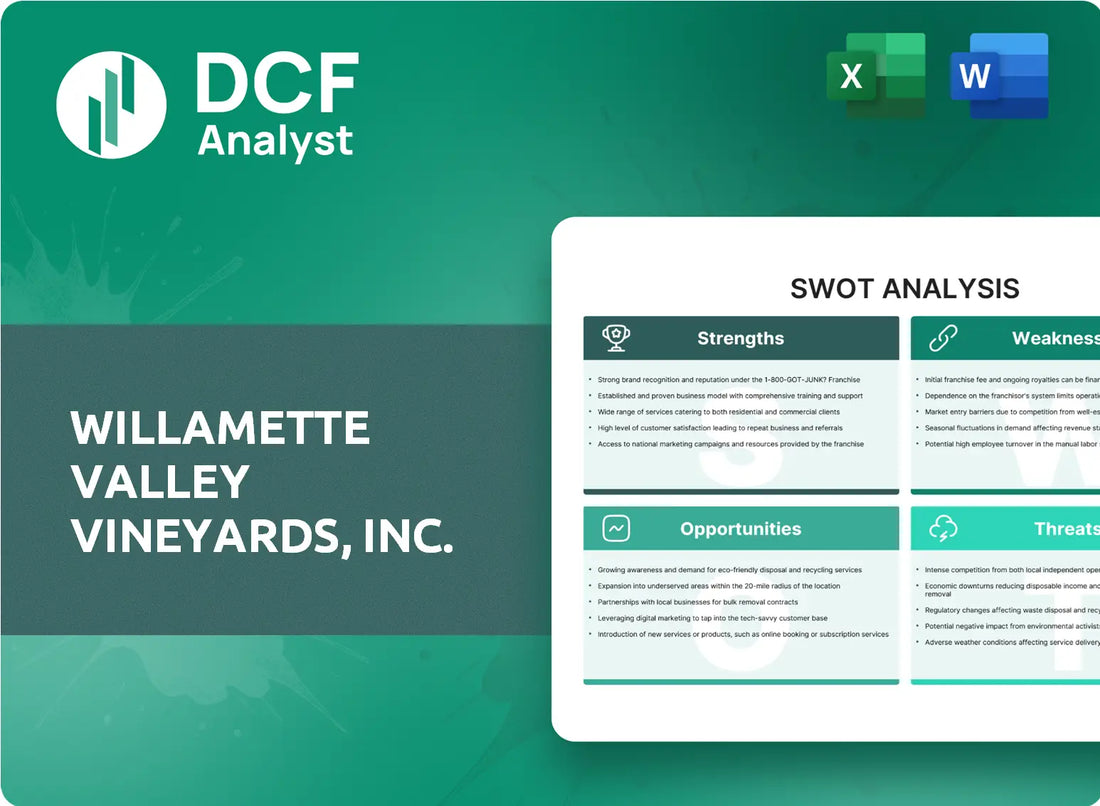 (WVVI) Willamette Valley Vineyards, Inc. SWOT Analysis Research