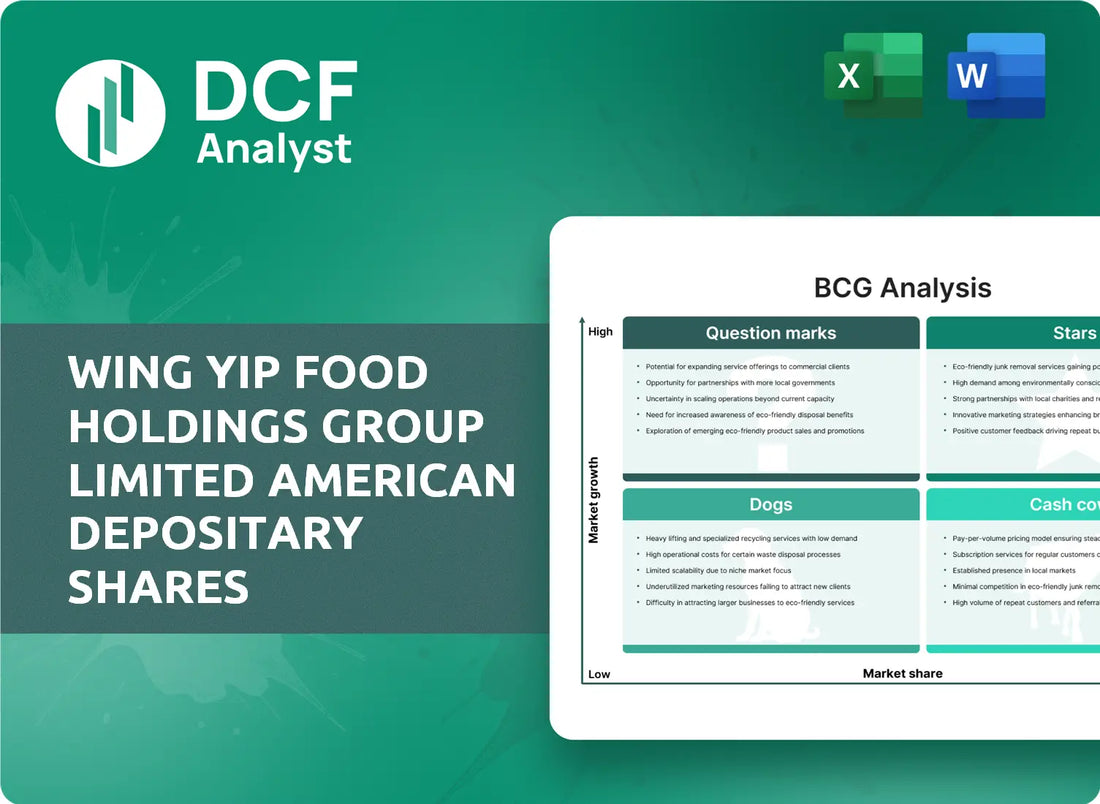 (WYHG) Wing Yip Food Holdings Group Limited American Depositary Shares BCG Matrix Research