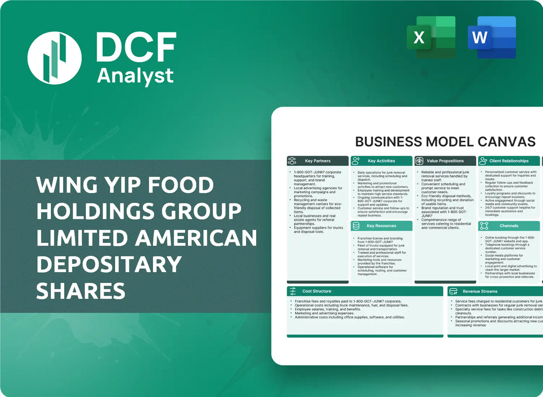 (WYHG) Wing Yip Food Holdings Group Limited American Depositary Shares Business Model Canvas Research