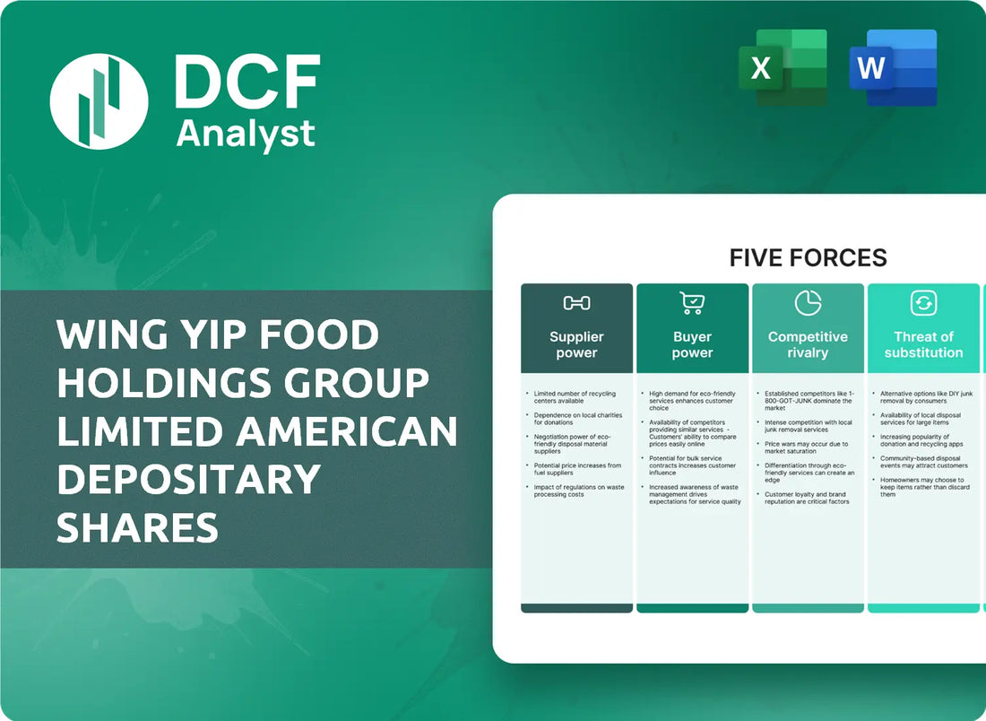 (WYHG) Wing Yip Food Holdings Group Limited American Depositary Shares Porters Five Forces Research