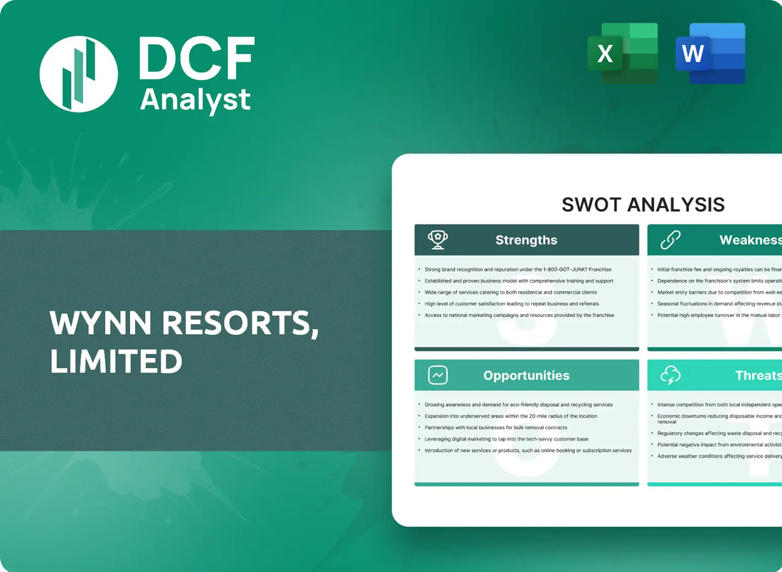 (WYNN) Wynn Resorts, Limited SWOT Analysis Research