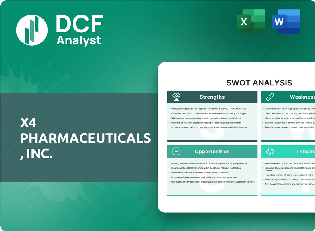 (XFOR) X4 Pharmaceuticals, Inc. SWOT Analysis Research