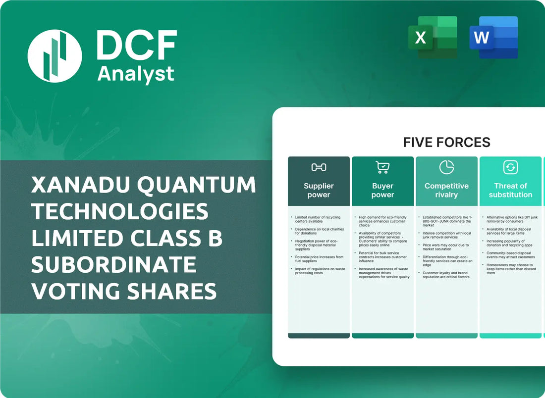 (XNDU) Xanadu Quantum Technologies Limited Class B Subordinate Voting Shares Porters Five Forces Research