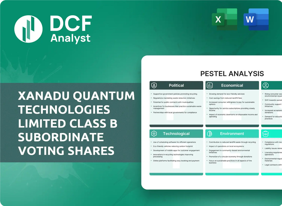 (XNDU) Xanadu Quantum Technologies Limited Class B Subordinate Voting Shares PESTLE Analysis Research