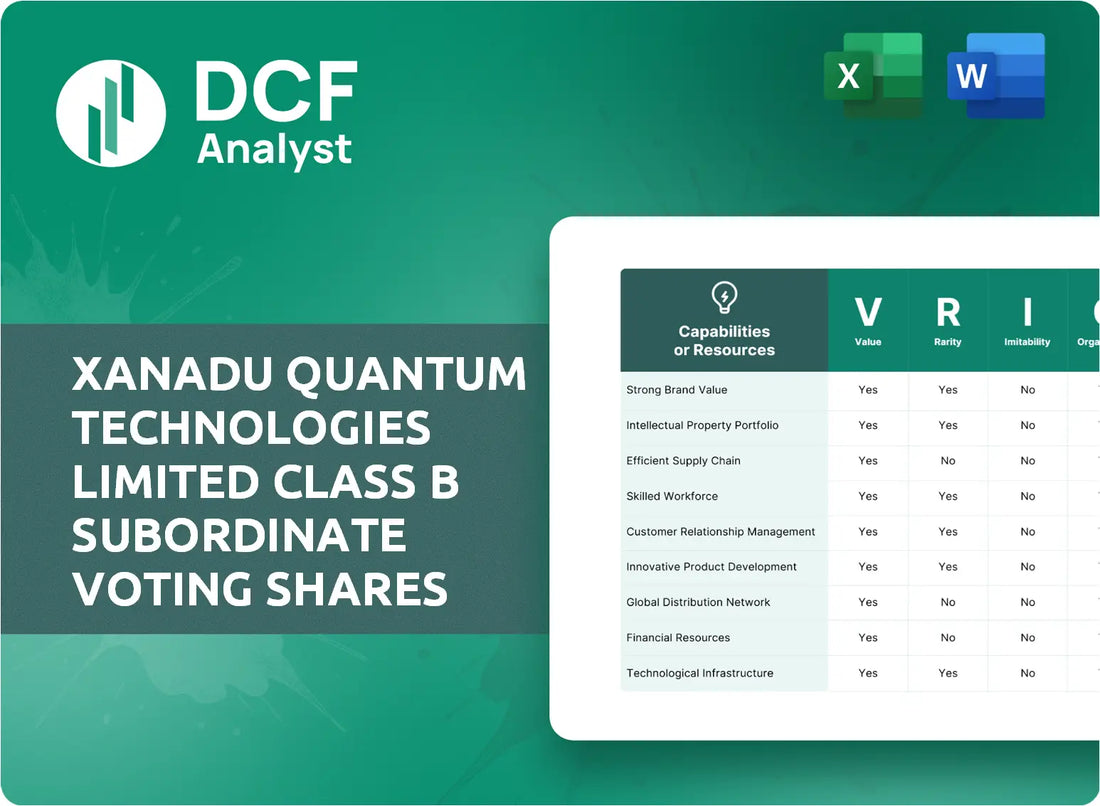 (XNDU) Xanadu Quantum Technologies Limited Class B Subordinate Voting Shares VRIO Analysis Research