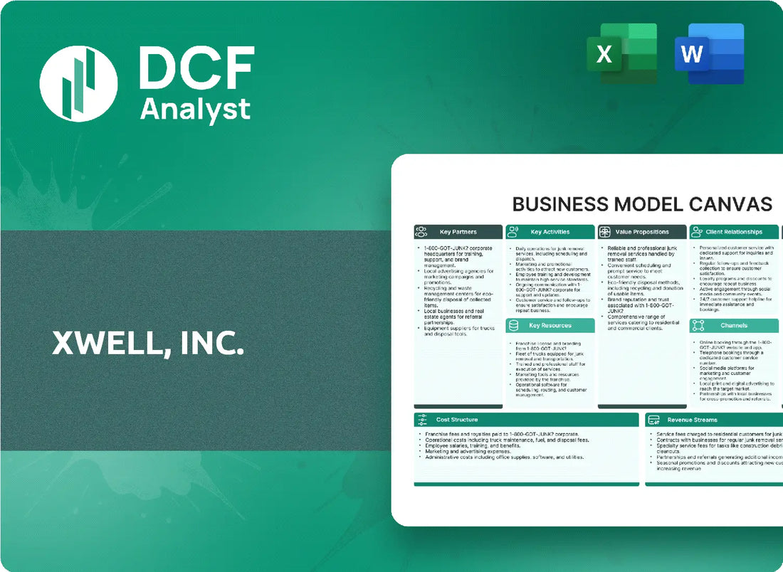 (XWEL) XWELL, Inc. Business Model Canvas Research