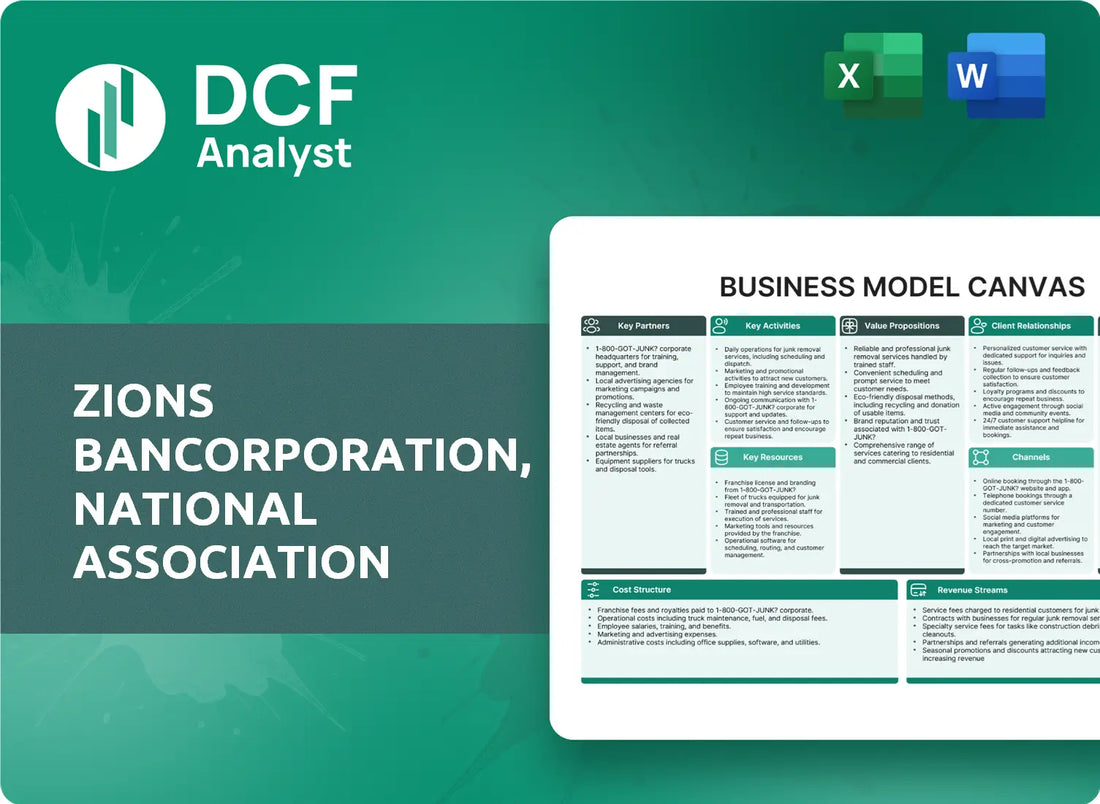 (ZION) Zions Bancorporation, National Association Business Model Canvas Research